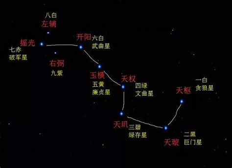 北斗九星图|古代时北斗星曾是9颗星，为什么现在成了7颗？那两颗哪里去了